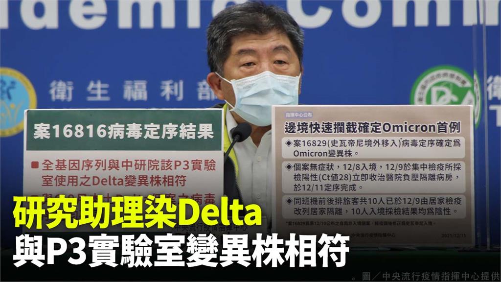 研究助理染Delta 與P3實驗室變異株相符