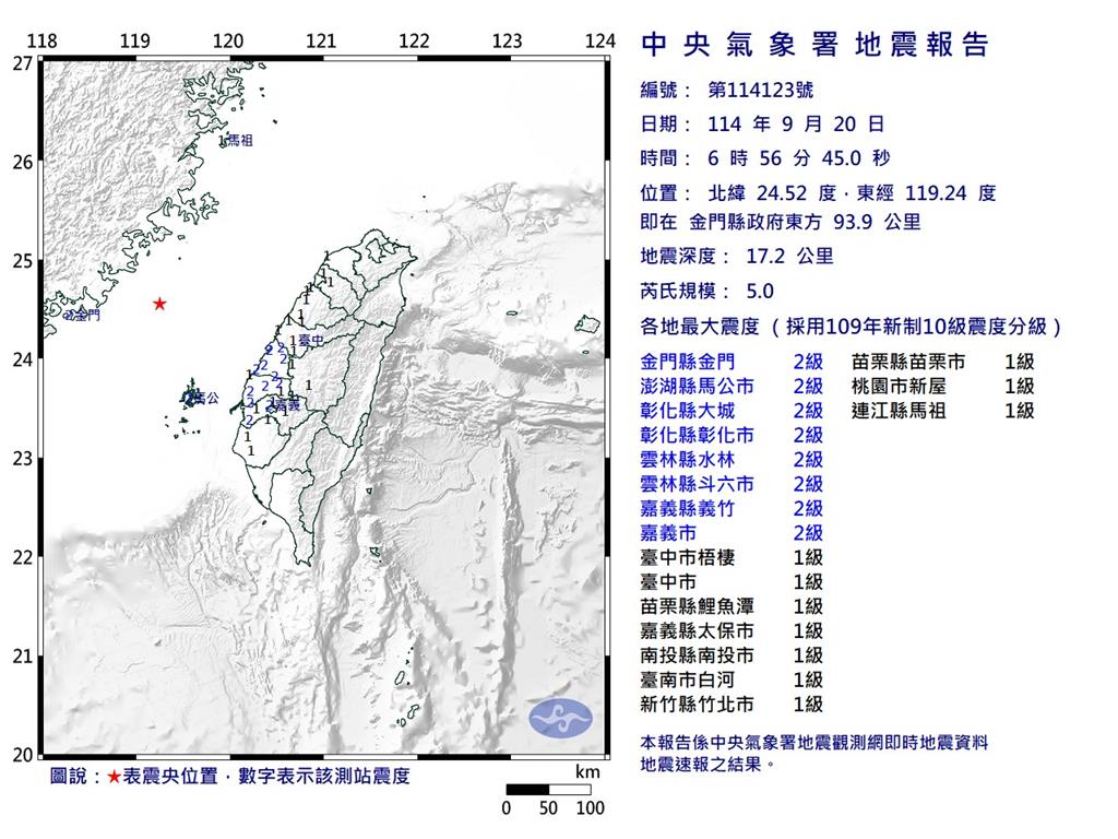 今晨於金門發生的地震報告。圖／中央氣象署提供