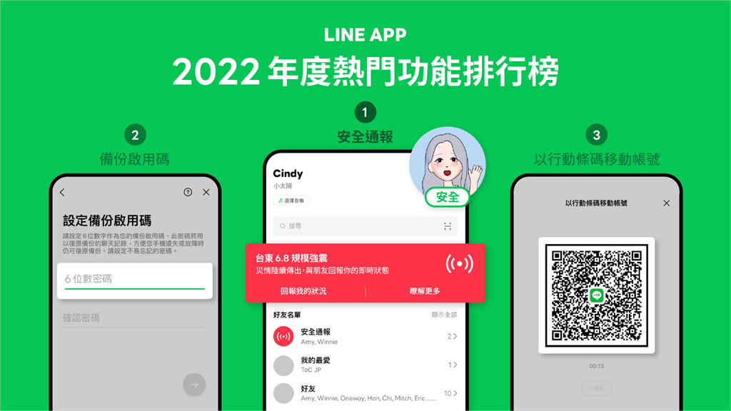 LINE公布今年台灣用戶最愛用的10大心功能。圖／翻攝自LINE官方部落格