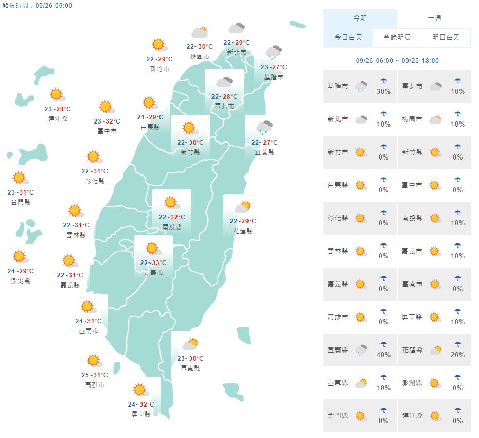 隨著台灣周遭水氣變多，北部天氣逐漸轉雨。圖：翻攝自中央氣象局