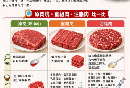 油花越美越危險？專家教辨別「原肉、重組肉、注脂肉」一眼看懂