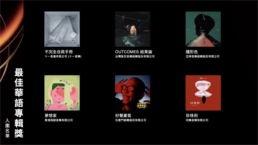金曲36／最佳華語專輯入圍名單公開！ 方大同、魏如萱角逐