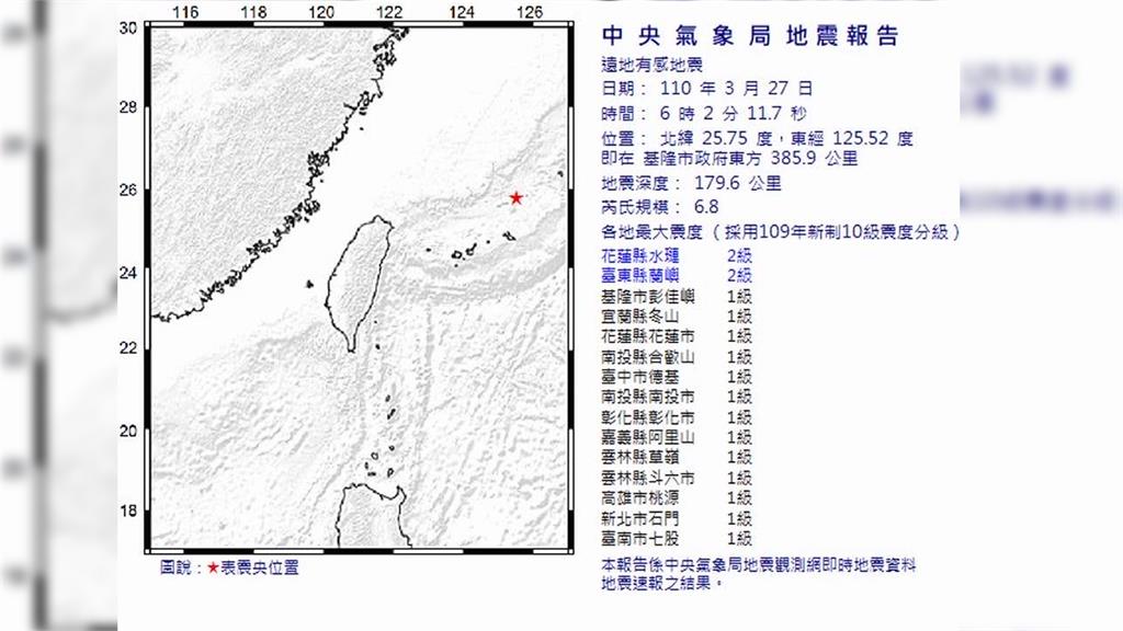 地牛翻身！6:02規模6.8地震 最大震度2級