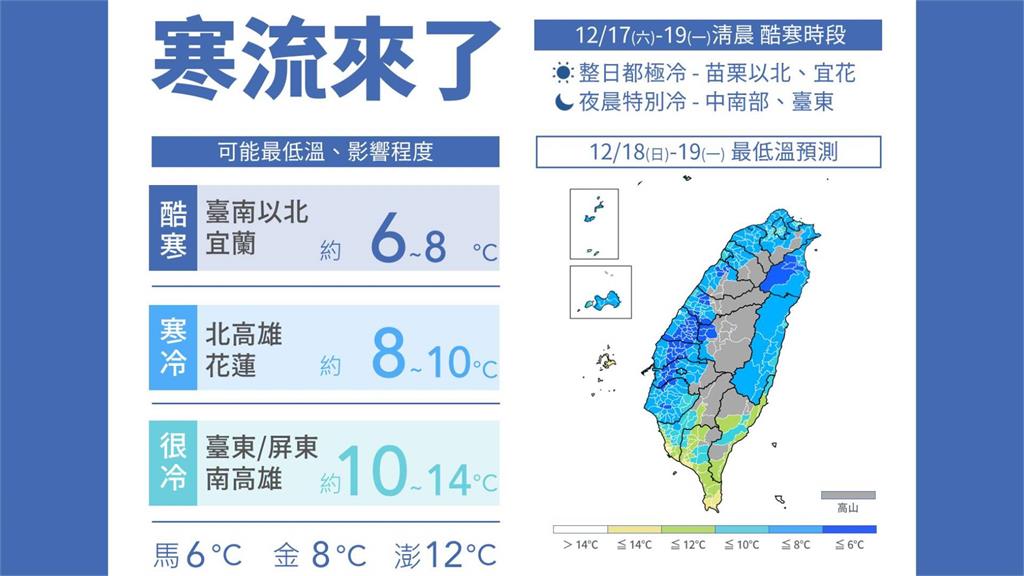 寒流來了！氣溫即刻起一路下滑 鄭明典曝低溫預警力...