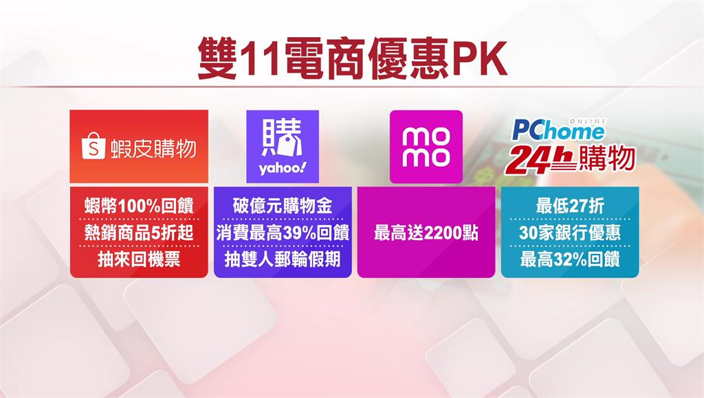 女團應援雙11狂歡！ 4大電商拚場最高39%回饋 還能抽機票、郵輪度假