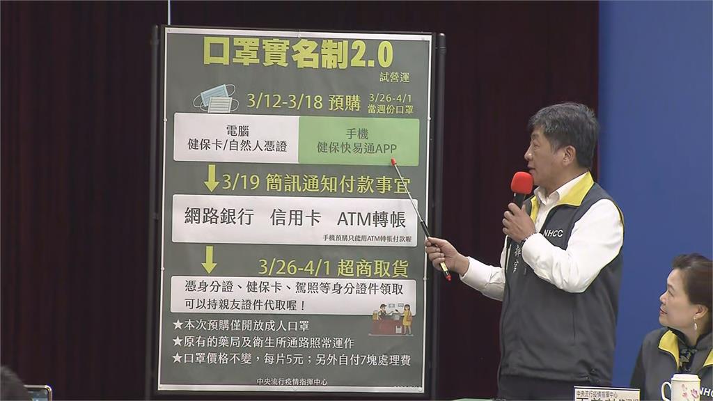 「口罩實名制2.0」3/12上路！3片口罩+運費...