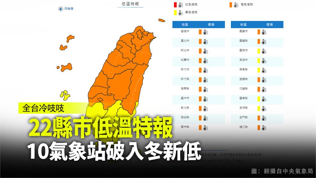 22縣市低溫特報 10氣象站破入冬新低