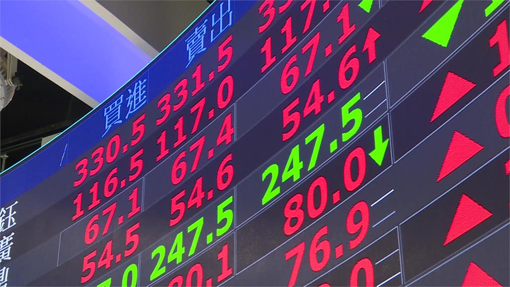 台股早盤一度漲逾430點、突破3萬8大關！再寫盤中新高