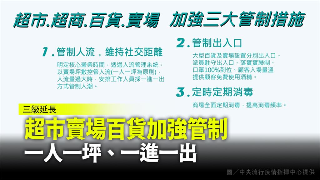 超市賣場加強管制！採「一人一坪、一進一出」方式