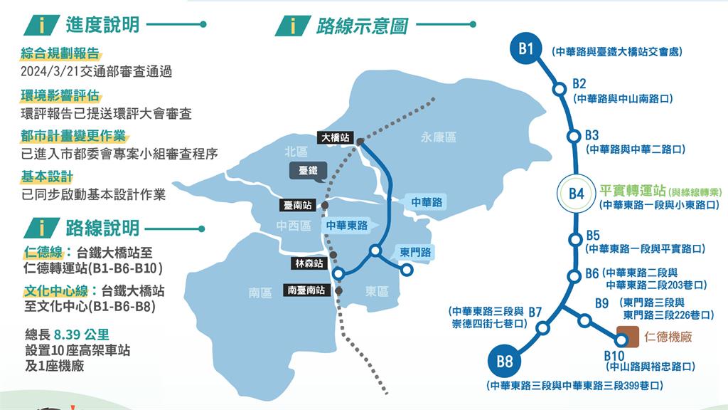 捷運第一期藍線路線示意圖。圖／台南市交通局提供