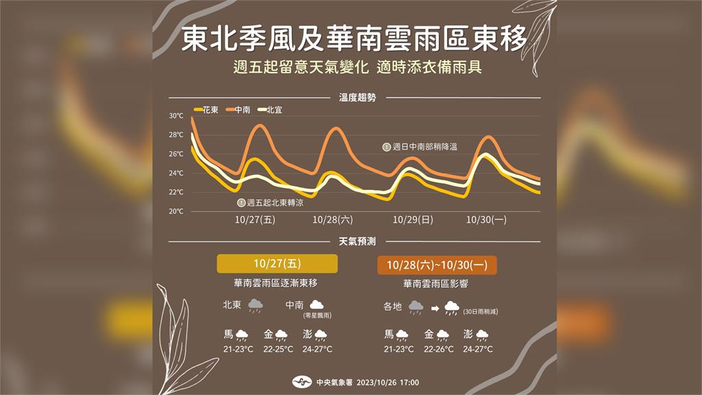 週五起東北季風增強、華南雲雨區東移，北、東部天氣轉涼有局部雨。圖／中央氣象署提供