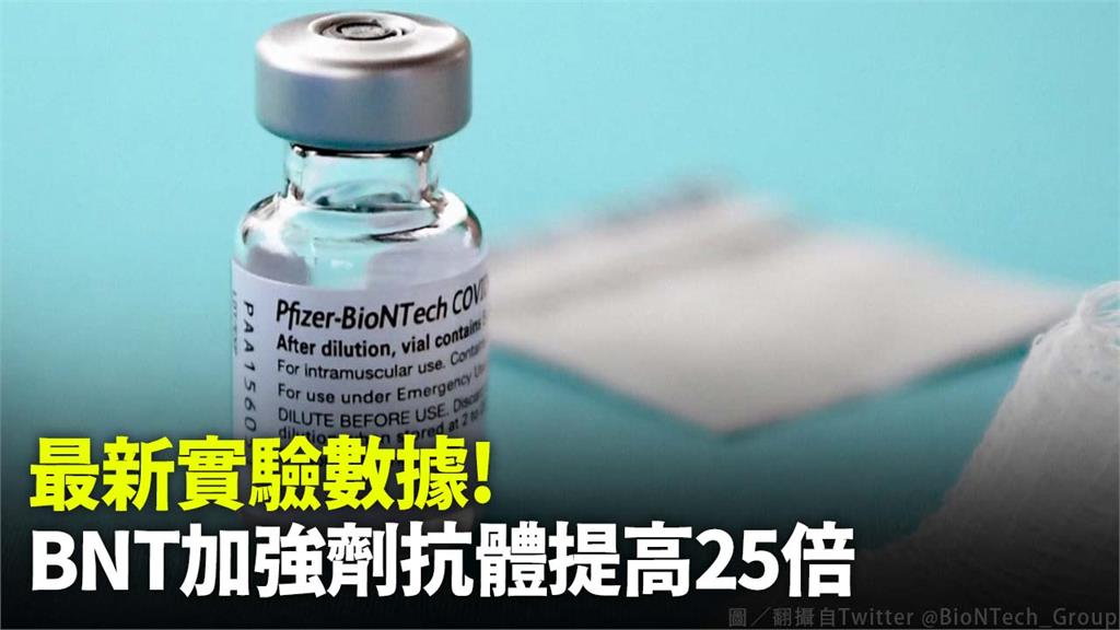 BNT及輝瑞藥廠指出，旗下疫苗施打第3劑，中和抗體可提高25倍。圖／翻攝自Twitter @BioNTech_Group