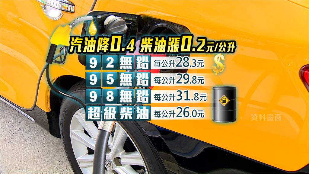 中油宣布，9日起汽油調降0.4元、柴油調漲0.2元。圖／台視新聞