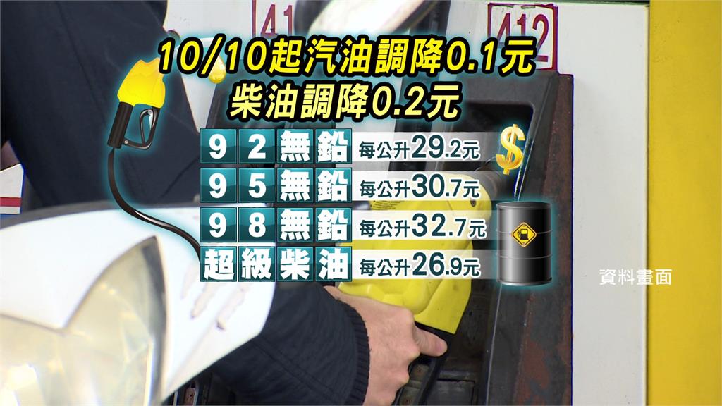 中油宣布，10日起國內汽、柴油各調降0.1元及0.2元。圖／台視新聞