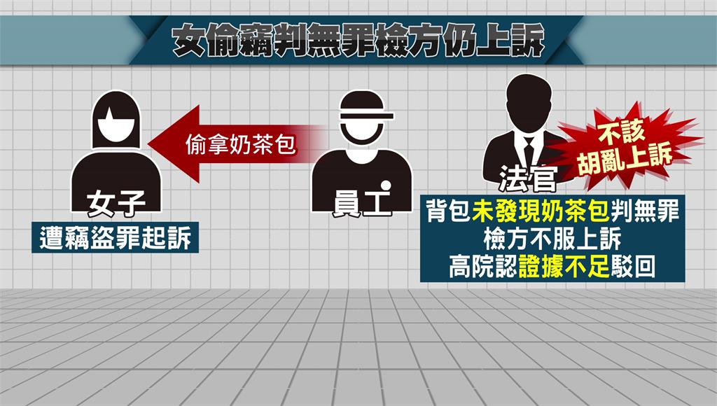 為50元奶茶包上訴，法官批檢察官「自找過勞」。圖／台視新聞