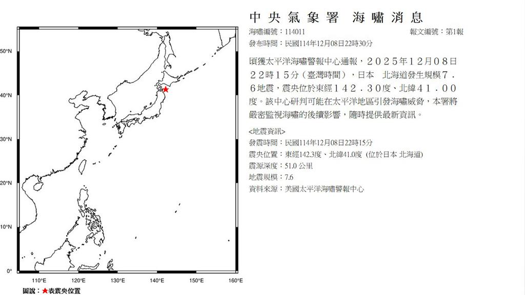 日本規模7.6地震 氣象署發布海嘯訊息：持續觀察後續發展