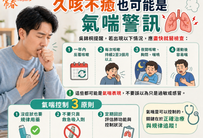 氣喘沒發作就停藥？29歲男狂吸救急藥仍呼吸衰竭 醫：恐增致命風險