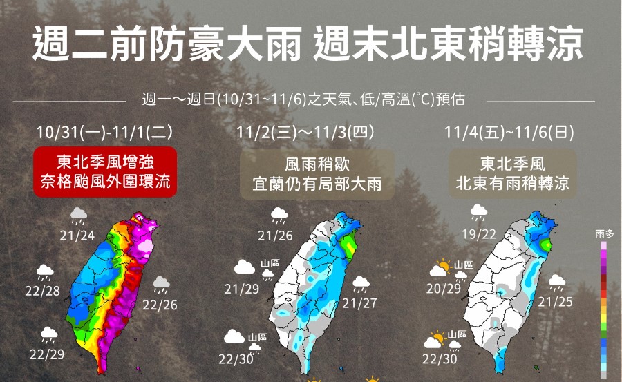 氣象局發布一週天氣預報。圖／翻攝自Facebook@CWB.TW