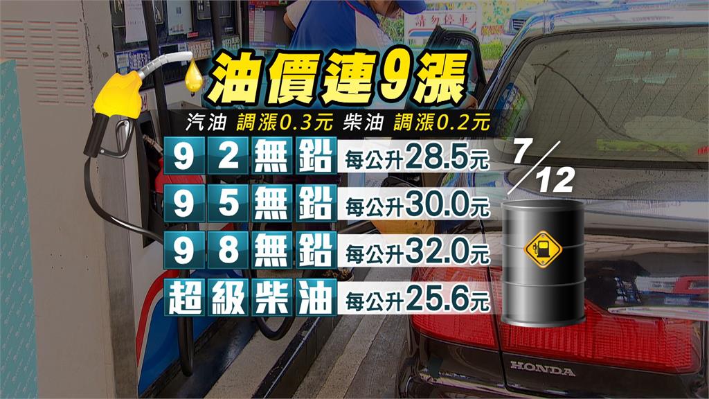 12日凌晨零時起汽、柴油價格各調漲0.3及0.2元。圖／台視新聞
