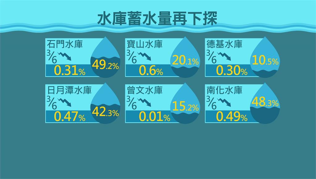 鋒面通過週日雨勢趨緩 週五大雨再襲