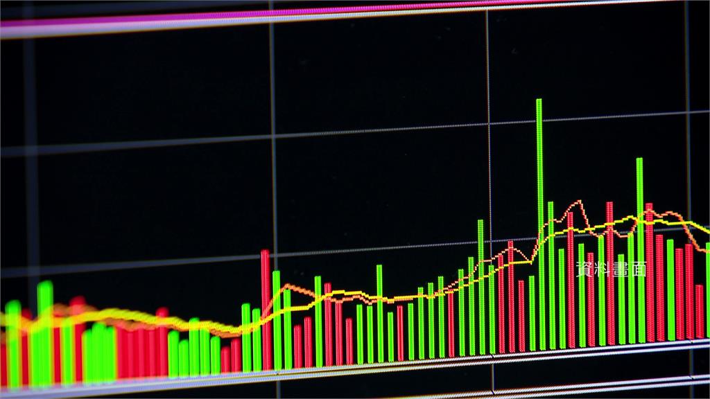 台股震盪逾1700點爆1.4兆天量！收跌164點 台積電漲30元至2080