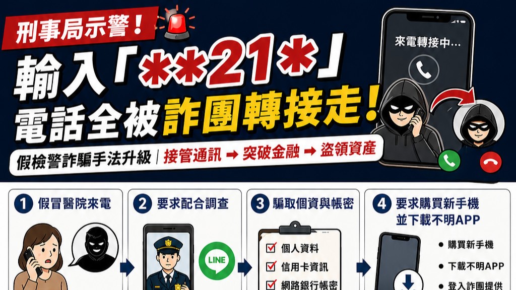 假檢警詐騙再升級 2天盜刷260萬、股票105萬遭變現