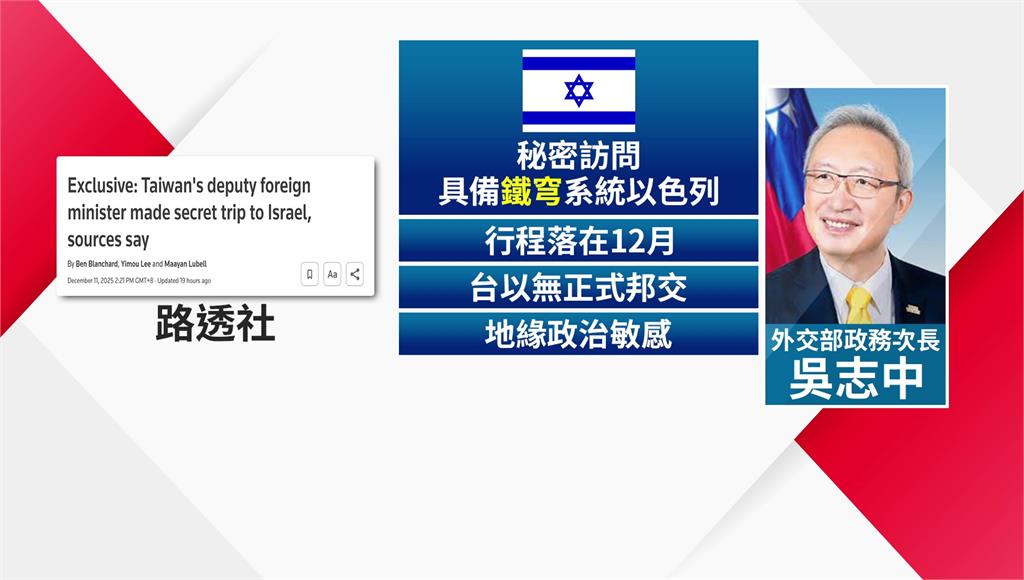 談打造「台灣之盾」？ 外媒曝吳志中12月密訪以色列