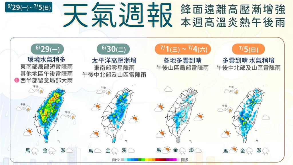 盛夏模式啟動！高溫飆35度　週一午後防大雨、週末雨再擴大