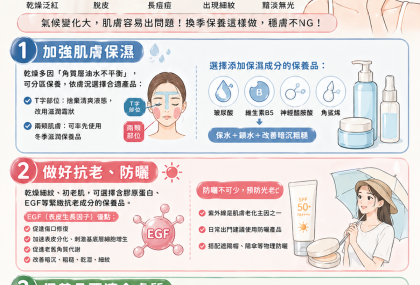 換季肌膚鬧脾氣？醫教3步驟穩定膚況　保濕＋防曬＋正確清潔是關鍵