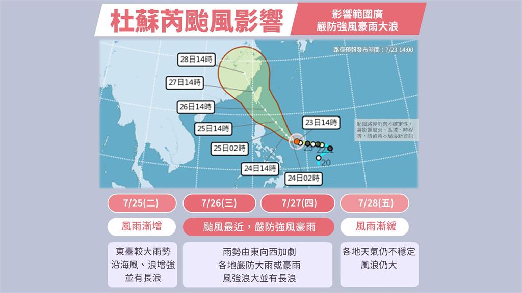 最新颱風預測圖。圖／翻攝自Facebook@CWB.TW