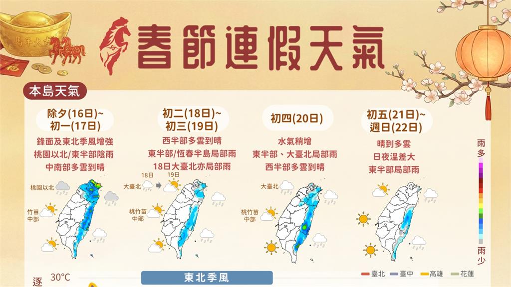 除夕到週日天氣如何？　春節氣溫、雨區變化一次看