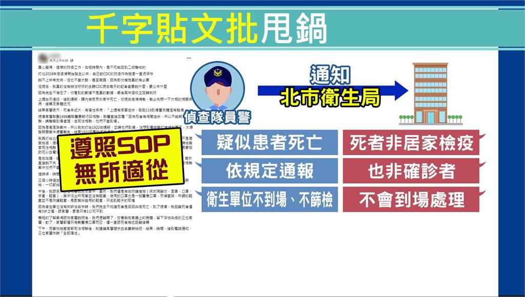 通報疑似個案死亡遭甩鍋　警控：SOP有錯不改