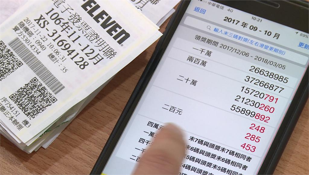 去年2人發票「狂中2千次」涉套利 審計部將追回錢