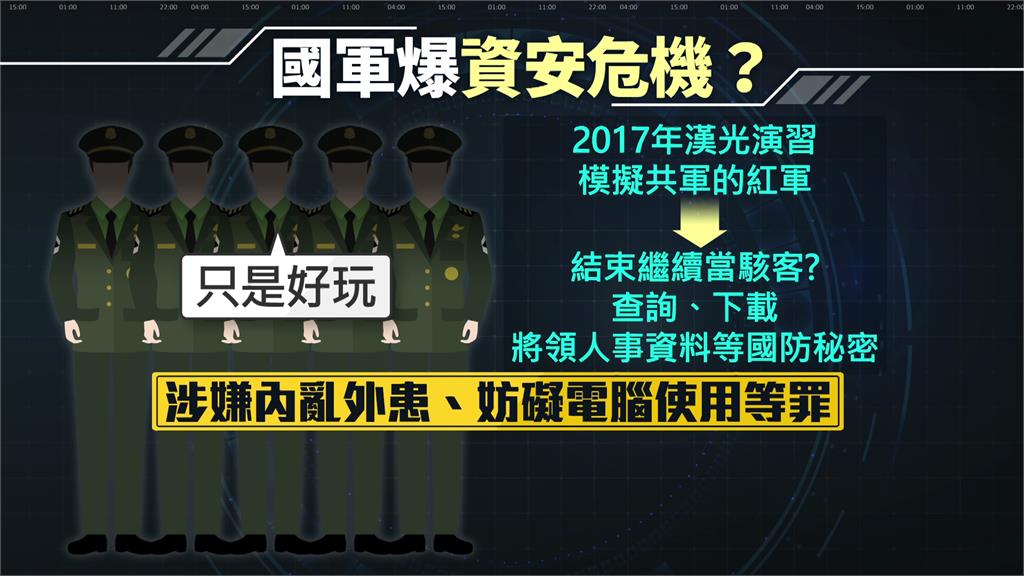 5軍官駭入國防部電腦遭法辦。圖：台視新聞