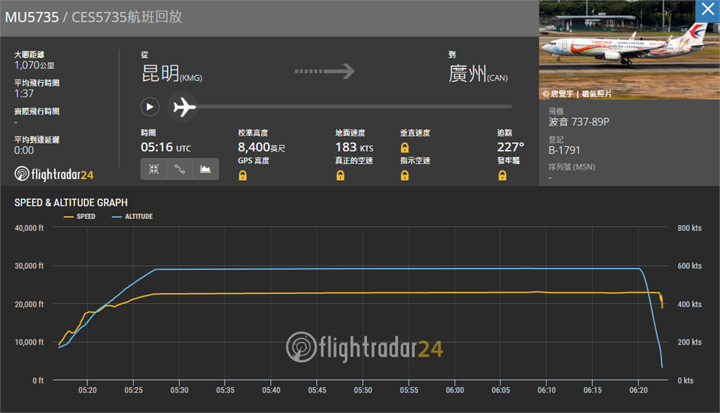 班機高度、速度數據圖。圖／翻攝自自flightradar24