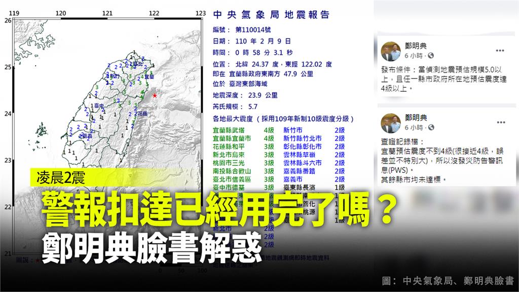 宜蘭半夜連兩震「國家級警報」未響 鄭明典臉書解惑