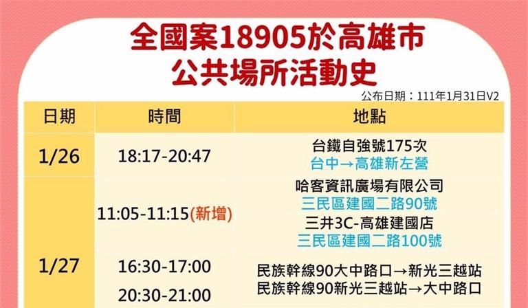 確診國中生父子高雄足跡再曝！三井3C、餐廳、漢神...