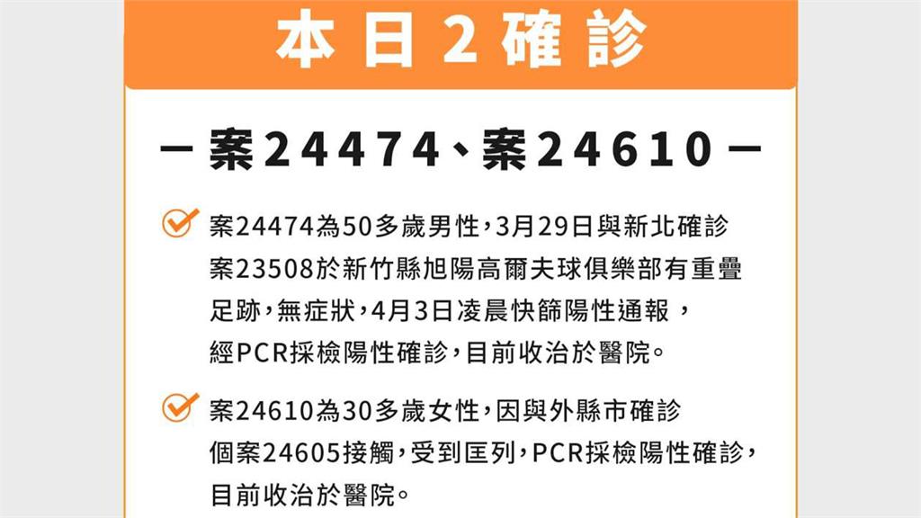 新竹市新增2例本土確診個案。圖／新竹市政府提供