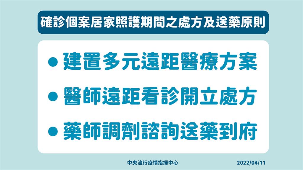 居家照護醫療協助3原則 醫師遠距看診、藥師調劑送...