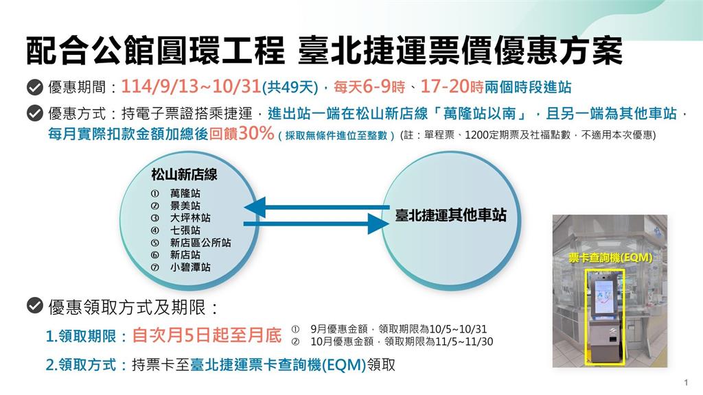 為配合公館圓環工程，北捷推出捷運票價優惠方案。圖／北捷提供