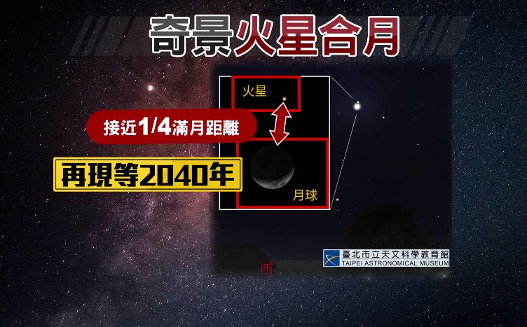 錯過「火星合月」奇景 下次等到2040年