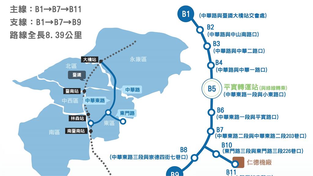 第一期藍線為台南市進度最快的捷運計畫，現已完成綜合規劃期末成果。圖／台南市政府提供