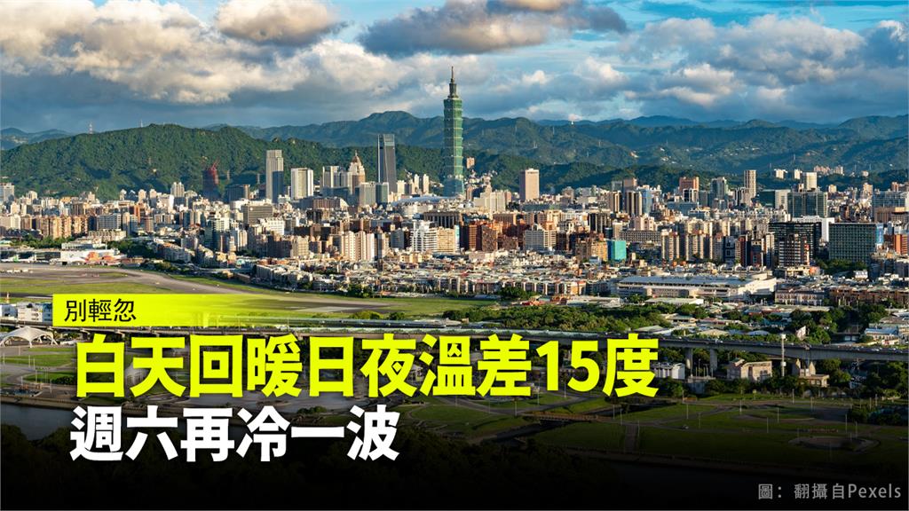 白天回暖日夜溫差15度  週六再冷一波