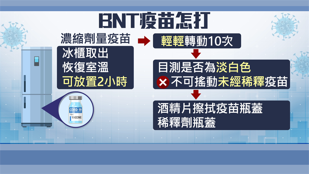 BNT接種前15複雜步驟曝光 出錯可能性大