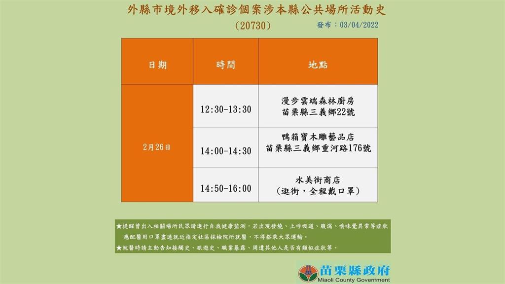 外縣市境外移入確診個案於苗栗縣公共場所足跡。圖／苗栗縣政府提供