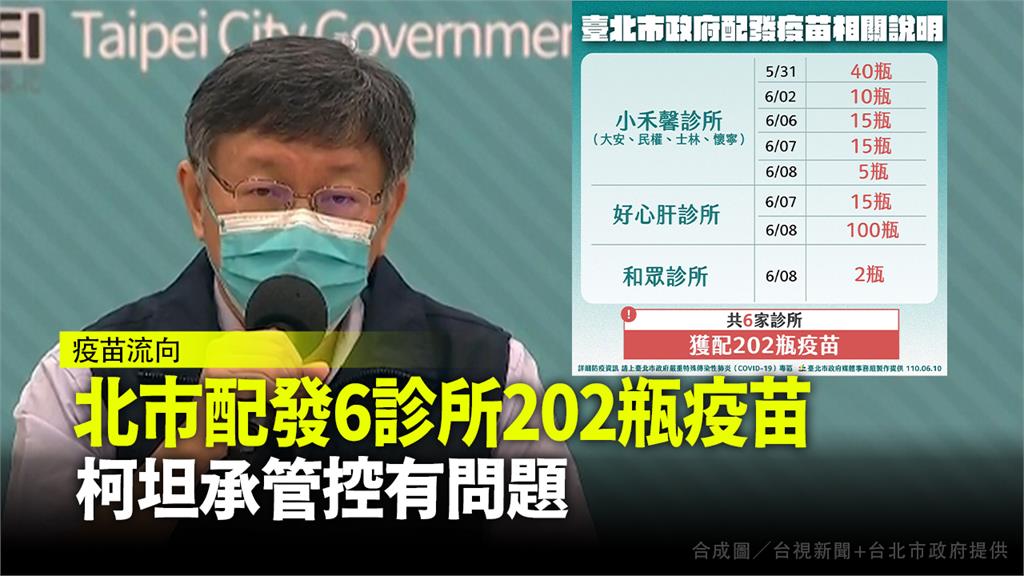 台北市配發6診所202瓶疫苗 柯文哲坦承管控有問...