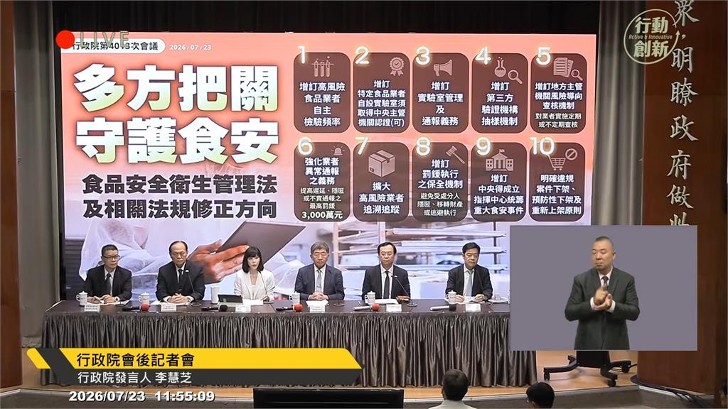 行政院拍板《食安法》修法 業者延遲通報最高罰3000萬