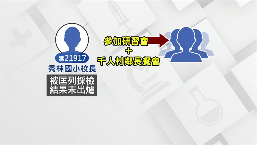 確診的秀林國小校長採檢結果出爐前就參加研習會跟千人村鄰長餐會，嘉義縣衛生局裁罰1萬5000元。圖／台視新聞