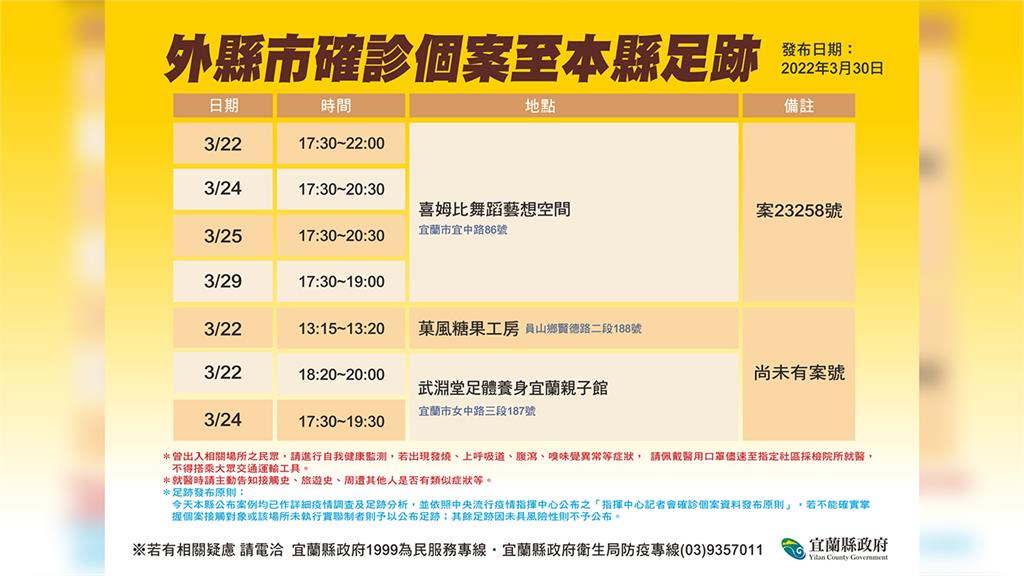 宜蘭縣府公布確診者足跡。圖／台視新聞