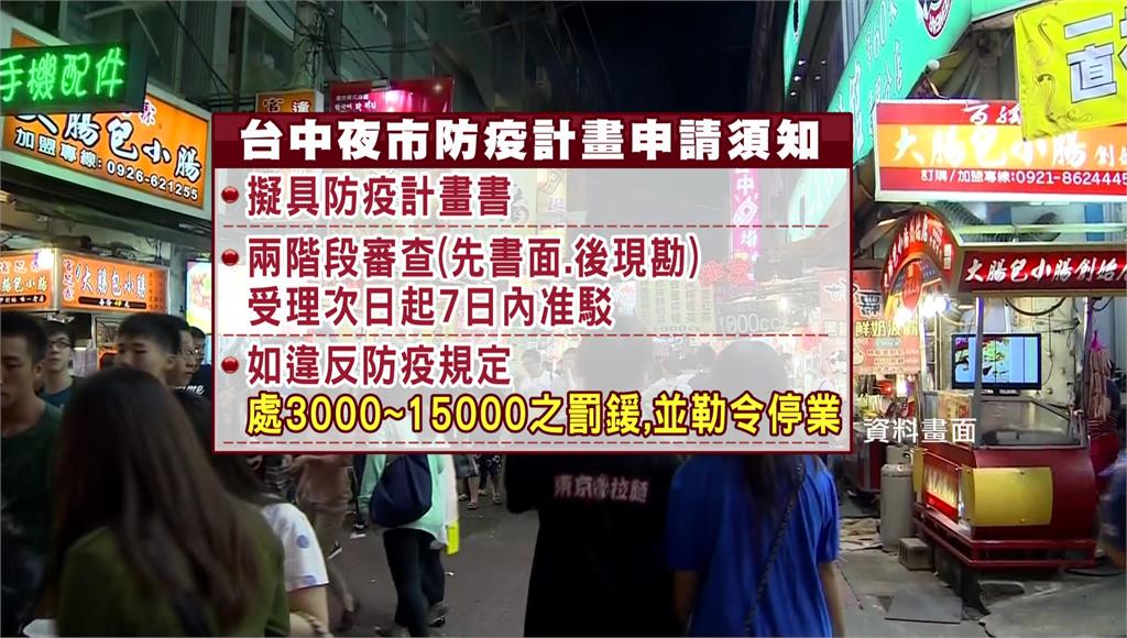 台中市轄內33夜市想復業，需提防疫計畫書。圖／台視新聞整理製表